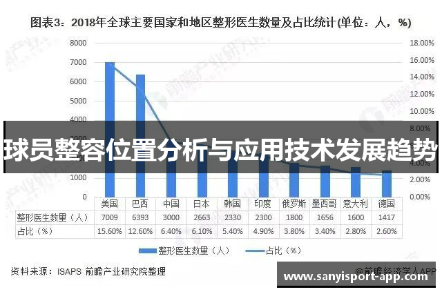 球员整容位置分析与应用技术发展趋势